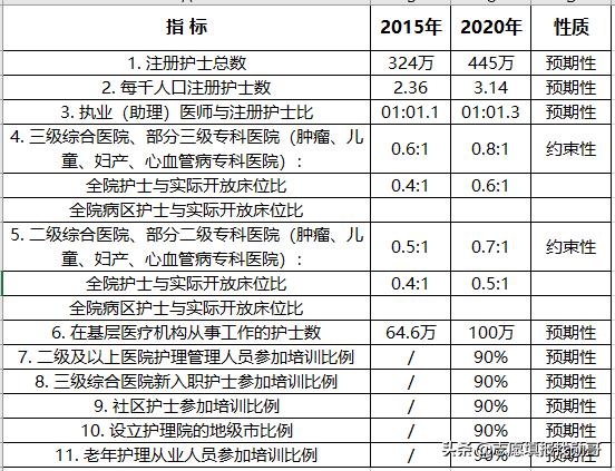 ?？谱x護理專業(yè)的就業(yè)前景(護理專業(yè)的近期目標)