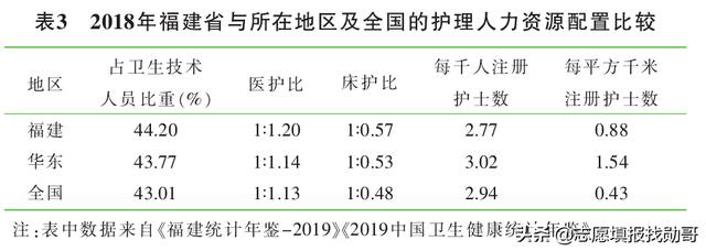 ?？谱x護理專業(yè)的就業(yè)前景(護理專業(yè)的近期目標)