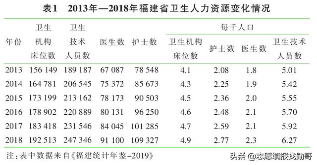 專科讀護理專業(yè)的就業(yè)前景(護理專業(yè)的近期目標)