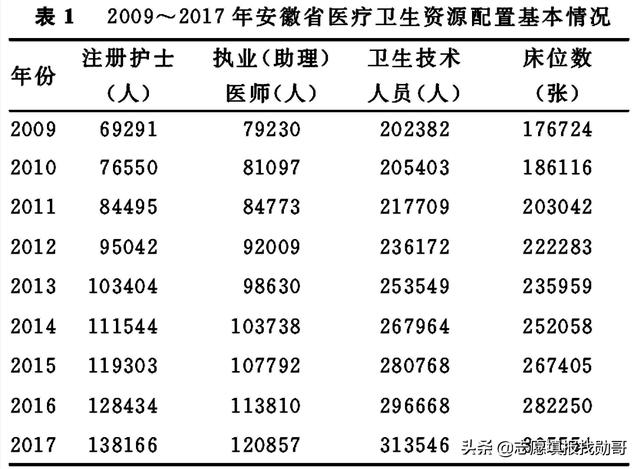 專科讀護理專業(yè)的就業(yè)前景(護理專業(yè)的近期目標)