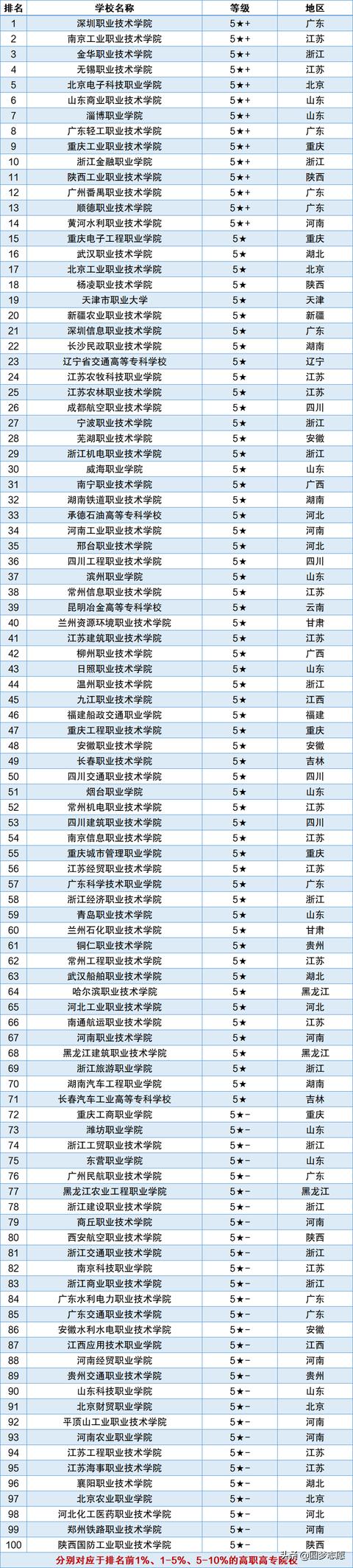 好的專科學校排名(河北省計算機專業(yè)最好的?？茖W校排名)