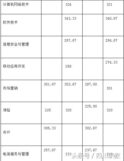 瀘州職業(yè)技術(shù)學(xué)院錄取分數(shù)線(瀘州職業(yè)技術(shù)學(xué)院錄取分數(shù)線2020)