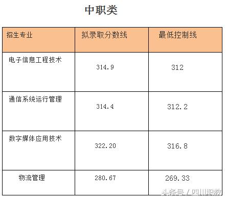 瀘州職業(yè)技術(shù)學(xué)院錄取分數(shù)線(瀘州職業(yè)技術(shù)學(xué)院錄取分數(shù)線2020)