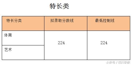 瀘州職業(yè)技術(shù)學(xué)院錄取分數(shù)線(瀘州職業(yè)技術(shù)學(xué)院錄取分數(shù)線2020)