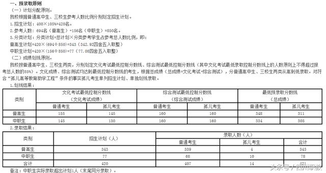 瀘州職業(yè)技術(shù)學(xué)院錄取分數(shù)線(瀘州職業(yè)技術(shù)學(xué)院錄取分數(shù)線2020)