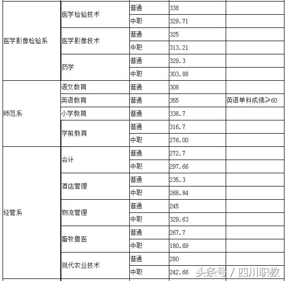 瀘州職業(yè)技術(shù)學(xué)院錄取分數(shù)線(瀘州職業(yè)技術(shù)學(xué)院錄取分數(shù)線2020)