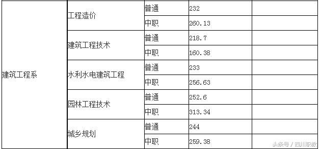 瀘州職業(yè)技術(shù)學(xué)院錄取分數(shù)線(瀘州職業(yè)技術(shù)學(xué)院錄取分數(shù)線2020)