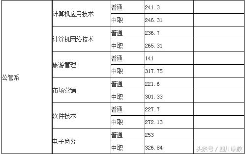 瀘州職業(yè)技術(shù)學(xué)院錄取分數(shù)線(瀘州職業(yè)技術(shù)學(xué)院錄取分數(shù)線2020)