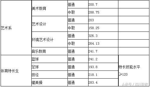 瀘州職業(yè)技術(shù)學(xué)院錄取分數(shù)線(瀘州職業(yè)技術(shù)學(xué)院錄取分數(shù)線2020)