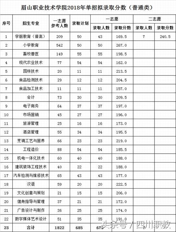 瀘州職業(yè)技術(shù)學(xué)院錄取分數(shù)線(瀘州職業(yè)技術(shù)學(xué)院錄取分數(shù)線2020)