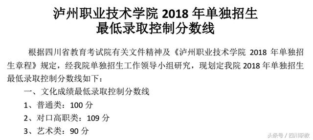 瀘州職業(yè)技術(shù)學(xué)院錄取分數(shù)線(瀘州職業(yè)技術(shù)學(xué)院錄取分數(shù)線2020)