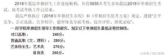 瀘州職業(yè)技術(shù)學(xué)院錄取分數(shù)線(瀘州職業(yè)技術(shù)學(xué)院錄取分數(shù)線2020)