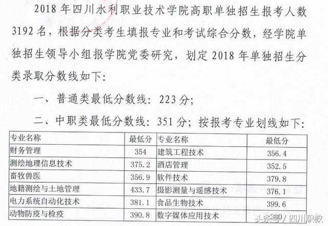 瀘州職業(yè)技術(shù)學(xué)院錄取分數(shù)線(瀘州職業(yè)技術(shù)學(xué)院錄取分數(shù)線2020)