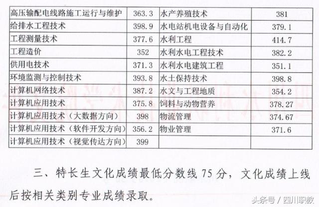 瀘州職業(yè)技術(shù)學(xué)院錄取分數(shù)線(瀘州職業(yè)技術(shù)學(xué)院錄取分數(shù)線2020)