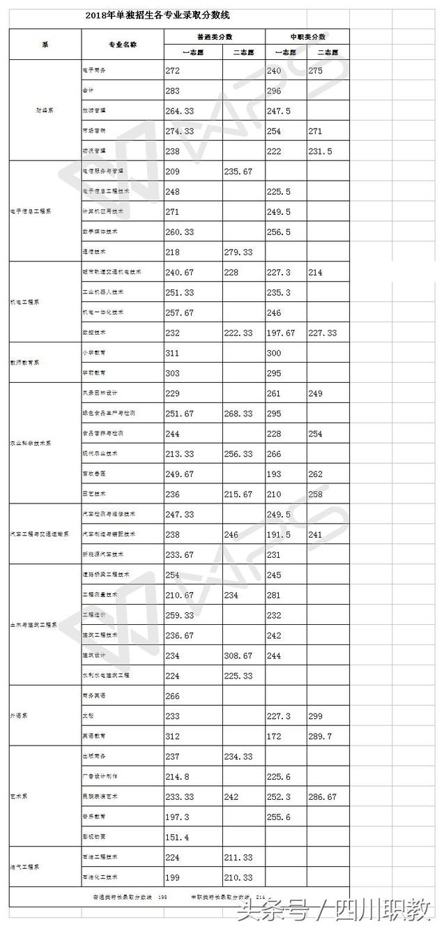 瀘州職業(yè)技術(shù)學(xué)院錄取分數(shù)線(瀘州職業(yè)技術(shù)學(xué)院錄取分數(shù)線2020)