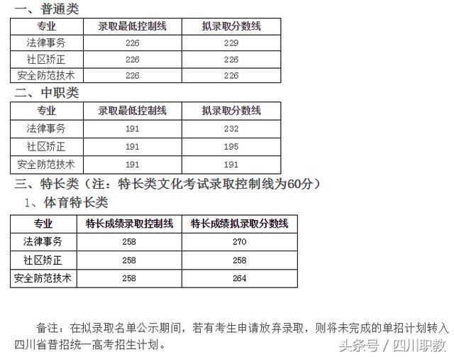 瀘州職業(yè)技術(shù)學(xué)院錄取分數(shù)線(瀘州職業(yè)技術(shù)學(xué)院錄取分數(shù)線2020)