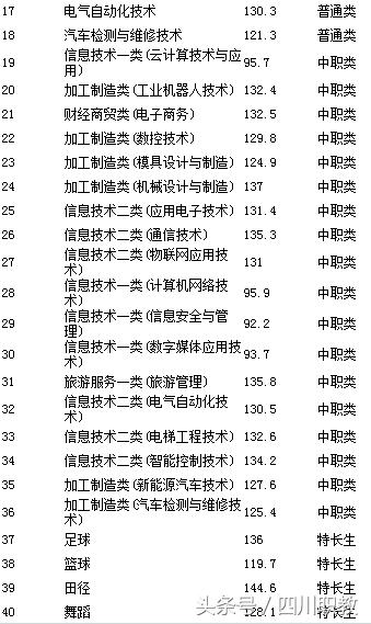 瀘州職業(yè)技術(shù)學(xué)院錄取分數(shù)線(瀘州職業(yè)技術(shù)學(xué)院錄取分數(shù)線2020)