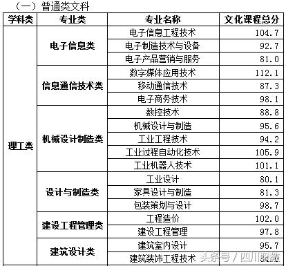 瀘州職業(yè)技術(shù)學(xué)院錄取分數(shù)線(瀘州職業(yè)技術(shù)學(xué)院錄取分數(shù)線2020)