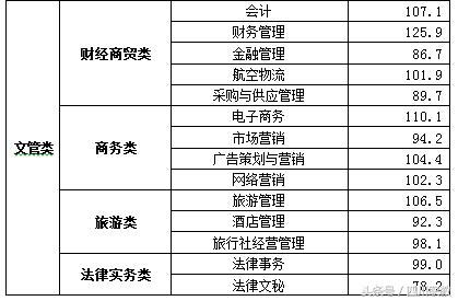 瀘州職業(yè)技術(shù)學(xué)院錄取分數(shù)線(瀘州職業(yè)技術(shù)學(xué)院錄取分數(shù)線2020)
