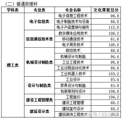 瀘州職業(yè)技術(shù)學(xué)院錄取分數(shù)線(瀘州職業(yè)技術(shù)學(xué)院錄取分數(shù)線2020)