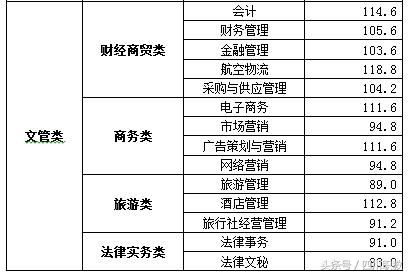瀘州職業(yè)技術(shù)學(xué)院錄取分數(shù)線(瀘州職業(yè)技術(shù)學(xué)院錄取分數(shù)線2020)