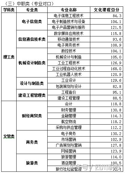 瀘州職業(yè)技術(shù)學(xué)院錄取分數(shù)線(瀘州職業(yè)技術(shù)學(xué)院錄取分數(shù)線2020)