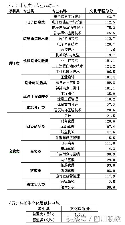 瀘州職業(yè)技術(shù)學(xué)院錄取分數(shù)線(瀘州職業(yè)技術(shù)學(xué)院錄取分數(shù)線2020)