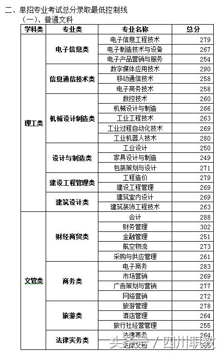 瀘州職業(yè)技術(shù)學(xué)院錄取分數(shù)線(瀘州職業(yè)技術(shù)學(xué)院錄取分數(shù)線2020)
