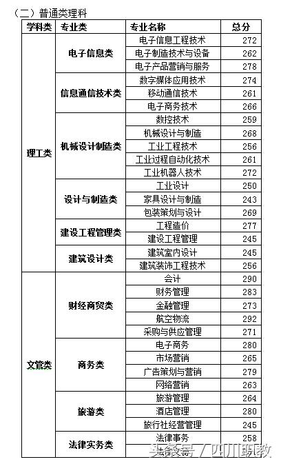 瀘州職業(yè)技術(shù)學(xué)院錄取分數(shù)線(瀘州職業(yè)技術(shù)學(xué)院錄取分數(shù)線2020)