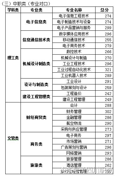 瀘州職業(yè)技術(shù)學(xué)院錄取分數(shù)線(瀘州職業(yè)技術(shù)學(xué)院錄取分數(shù)線2020)