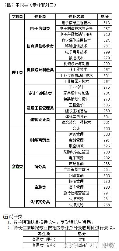 瀘州職業(yè)技術(shù)學(xué)院錄取分數(shù)線(瀘州職業(yè)技術(shù)學(xué)院錄取分數(shù)線2020)