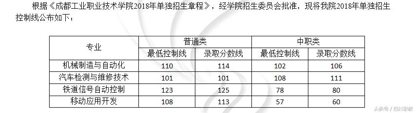 瀘州職業(yè)技術(shù)學(xué)院錄取分數(shù)線(瀘州職業(yè)技術(shù)學(xué)院錄取分數(shù)線2020)