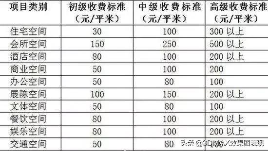 學室內(nèi)設(shè)計前景如何(學室內(nèi)設(shè)計培訓學校)