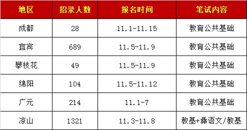 四川公辦學校(四川公辦?？茖W校有哪些)
