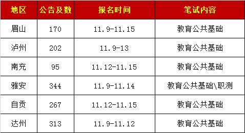 四川公辦學校(四川公辦?？茖W校有哪些)