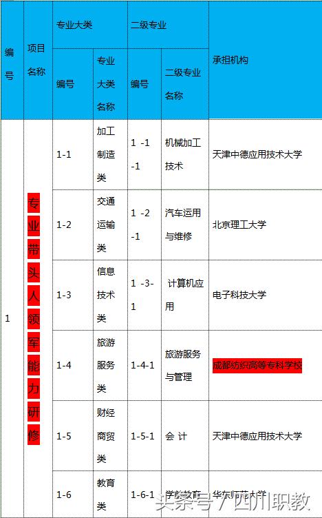 綿陽工業(yè)技師學院(綿陽工業(yè)技師學院官網(wǎng))