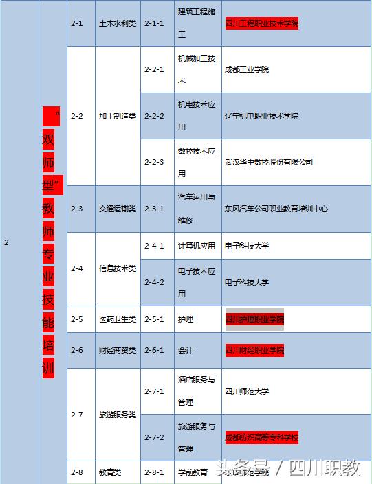 綿陽工業(yè)技師學院(綿陽工業(yè)技師學院官網(wǎng))