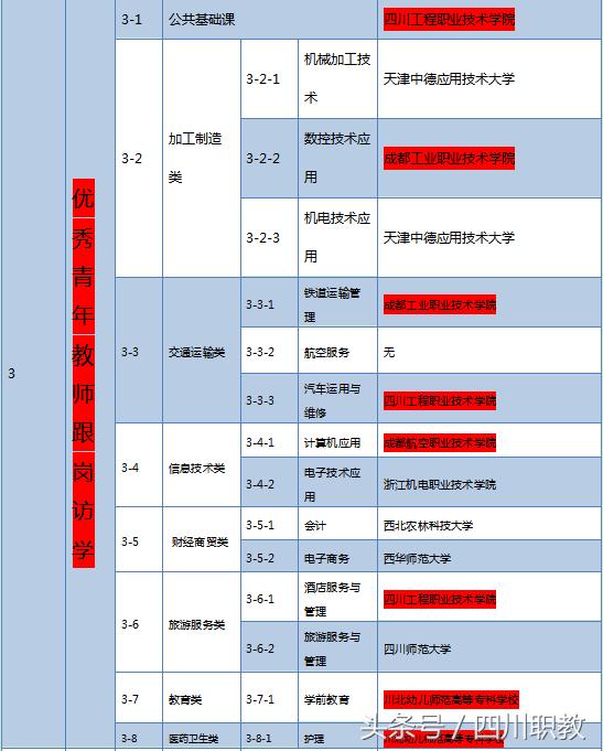 綿陽工業(yè)技師學院(綿陽工業(yè)技師學院官網(wǎng))