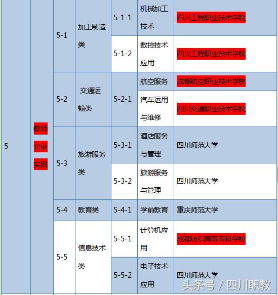 綿陽工業(yè)技師學院(綿陽工業(yè)技師學院官網(wǎng))