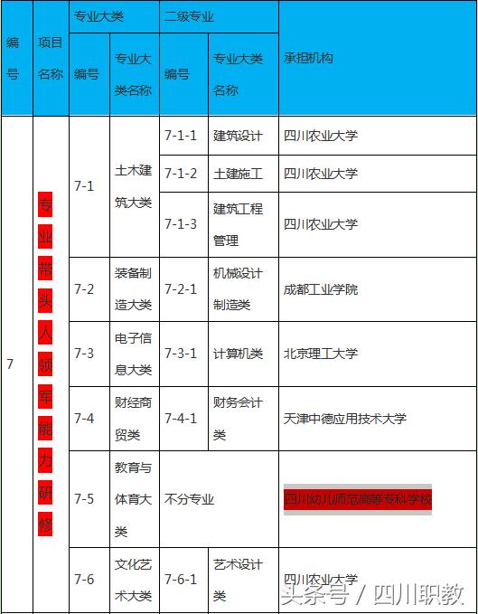 綿陽工業(yè)技師學院(綿陽工業(yè)技師學院官網(wǎng))