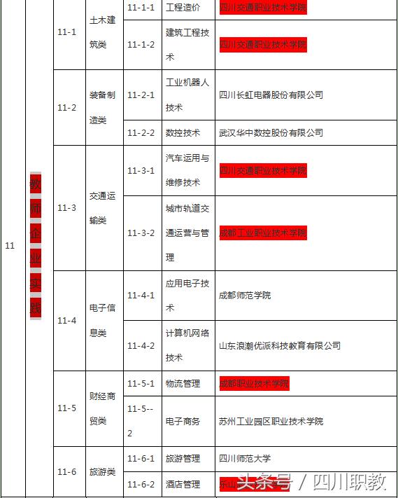 綿陽工業(yè)技師學院(綿陽工業(yè)技師學院官網(wǎng))