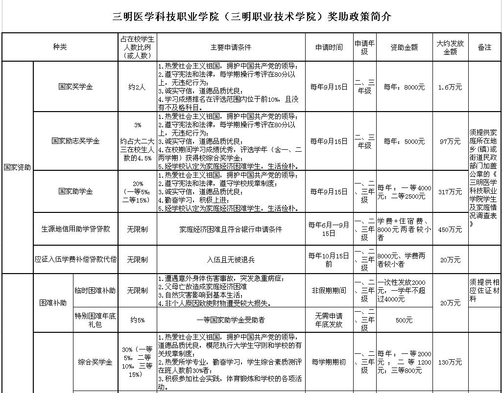 職業(yè)技術(shù)學院學費(阜陽職業(yè)技術(shù)學院學費)