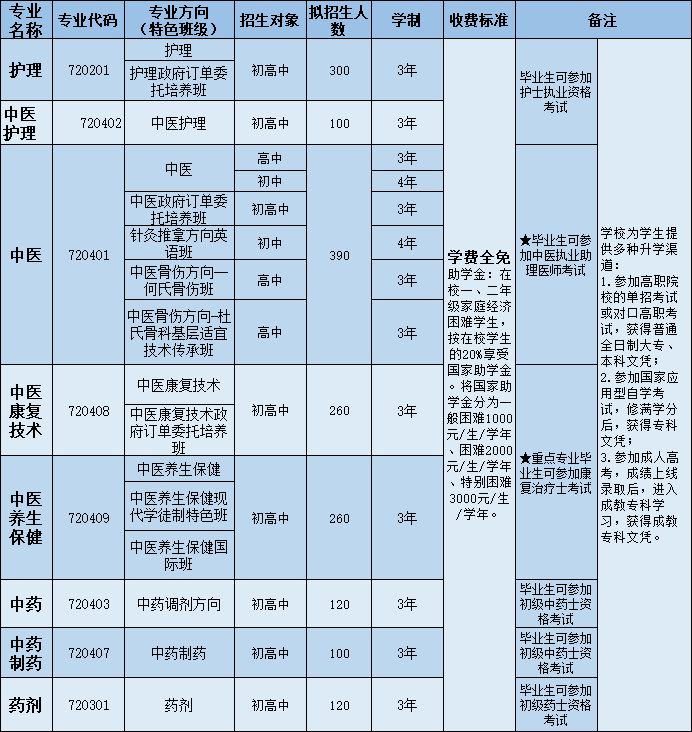 四川護(hù)理職業(yè)學(xué)院附屬醫(yī)院怎么樣(四川中醫(yī)藥高等?？茖W(xué)校)圖2