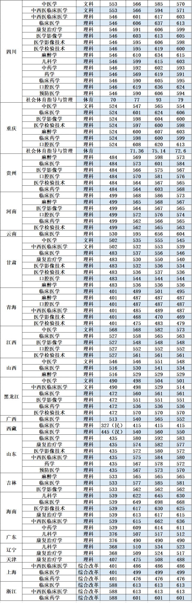 2021年職教分?jǐn)?shù)線(職教的分?jǐn)?shù)線大概多少)