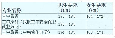 成都航空學?？粘藢I(yè)報名(四川航空空乘學校)