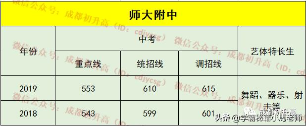 成都實用學校公辦(地址成都的大學分布)