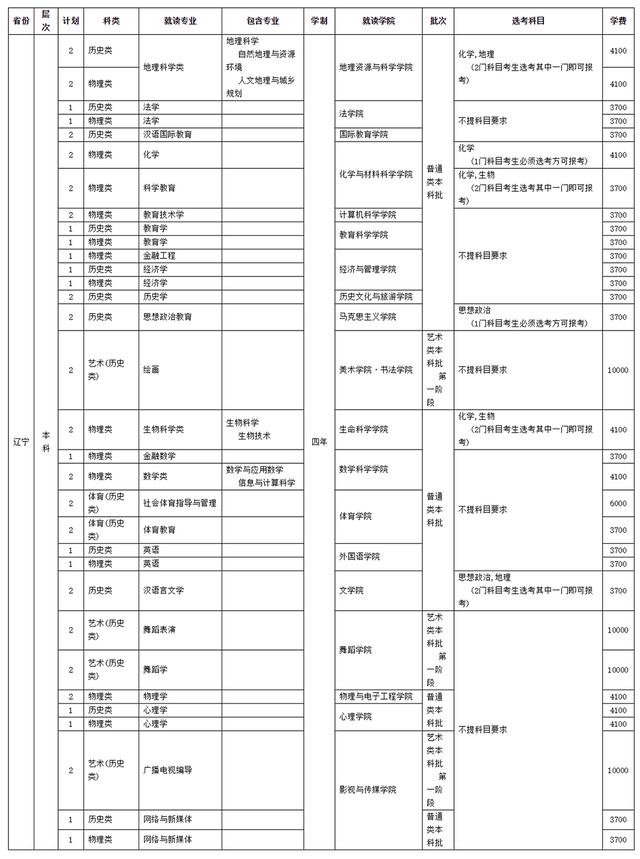 四川師范學(xué)校招生(四川師范學(xué)院官網(wǎng))