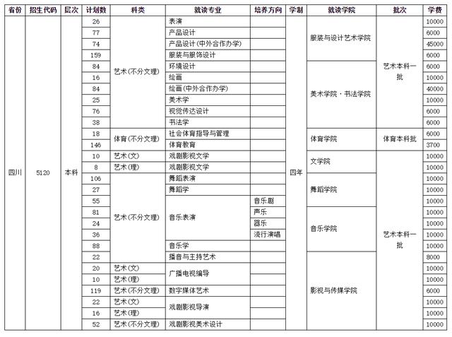 四川師范學(xué)校招生(四川師范學(xué)院官網(wǎng))